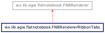 Inheritance diagram of FNBRendererRibbonTabs