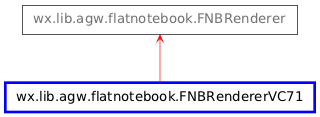 Inheritance diagram of FNBRendererVC71