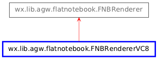 Inheritance diagram of FNBRendererVC8