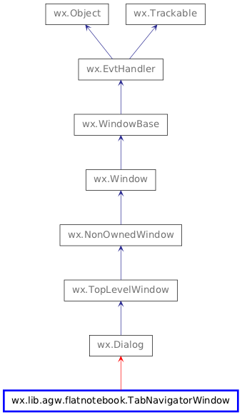 Inheritance diagram of TabNavigatorWindow