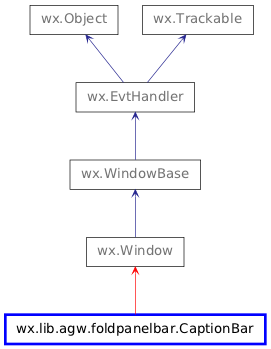 Inheritance diagram of CaptionBar