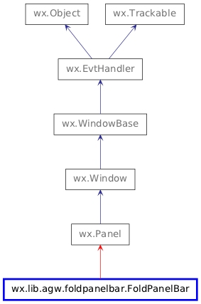 Inheritance diagram of FoldPanelBar