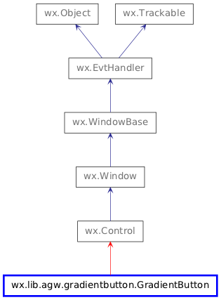 Inheritance diagram of GradientButton