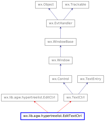 Inheritance diagram of EditTextCtrl