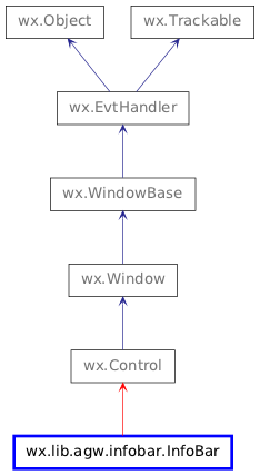 Inheritance diagram of InfoBar