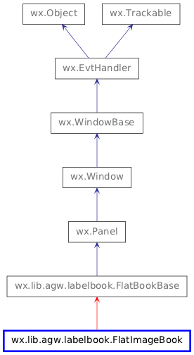 Inheritance diagram of FlatImageBook