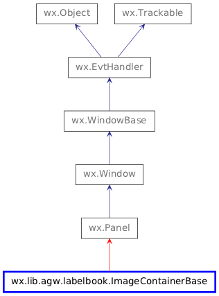 Inheritance diagram of ImageContainerBase