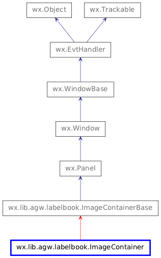 Inheritance diagram of ImageContainer