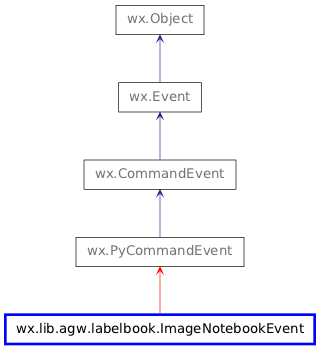 Inheritance diagram of ImageNotebookEvent