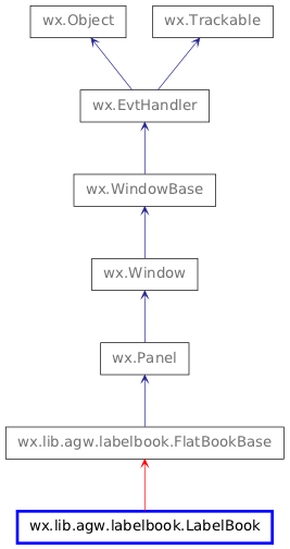 Inheritance diagram of LabelBook