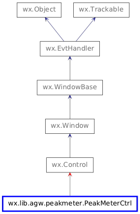 Inheritance diagram of PeakMeterCtrl