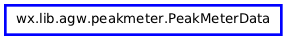 Inheritance diagram of PeakMeterData