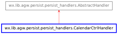 Inheritance diagram of CalendarCtrlHandler