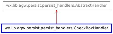 Inheritance diagram of CheckBoxHandler