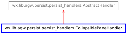 Inheritance diagram of CollapsiblePaneHandler