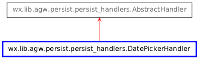 Inheritance diagram of DatePickerHandler