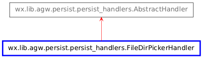 Inheritance diagram of FileDirPickerHandler