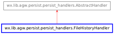 Inheritance diagram of FileHistoryHandler