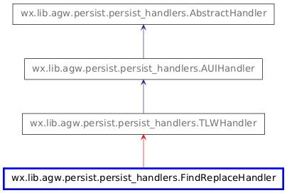 Inheritance diagram of FindReplaceHandler