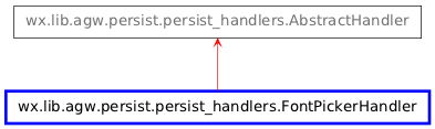 Inheritance diagram of FontPickerHandler