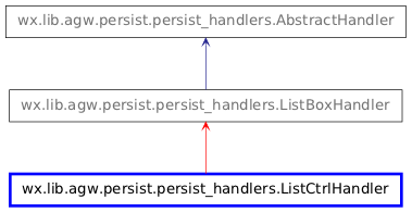 Inheritance diagram of ListCtrlHandler