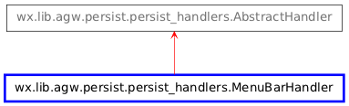 Inheritance diagram of MenuBarHandler