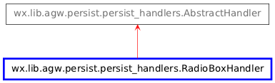 Inheritance diagram of RadioBoxHandler