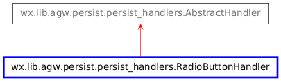 Inheritance diagram of RadioButtonHandler