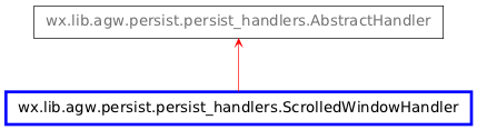 Inheritance diagram of ScrolledWindowHandler