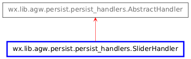 Inheritance diagram of SliderHandler