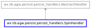 Inheritance diagram of SpinHandler