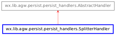 Inheritance diagram of SplitterHandler