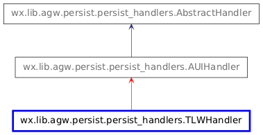 Inheritance diagram of TLWHandler