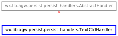 Inheritance diagram of TextCtrlHandler