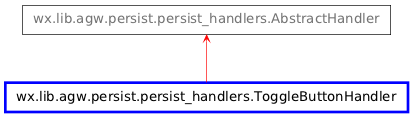 Inheritance diagram of ToggleButtonHandler