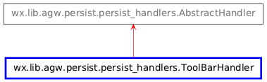 Inheritance diagram of ToolBarHandler