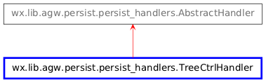 Inheritance diagram of TreeCtrlHandler