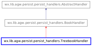 Inheritance diagram of TreebookHandler