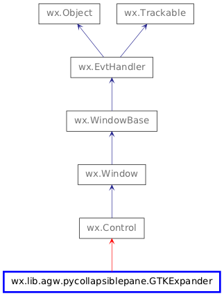 Inheritance diagram of GTKExpander