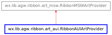 Inheritance diagram of RibbonAUIArtProvider