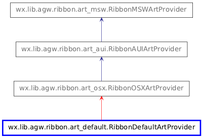 Inheritance diagram of RibbonDefaultArtProvider