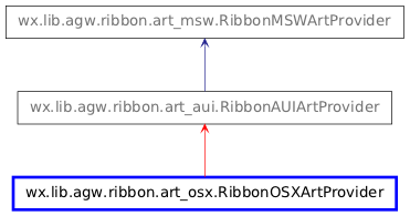 Inheritance diagram of RibbonOSXArtProvider