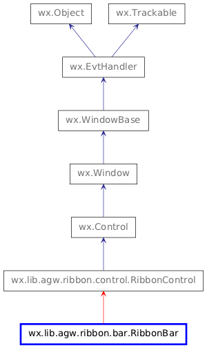 Inheritance diagram of RibbonBar