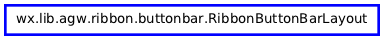 Inheritance diagram of RibbonButtonBarLayout