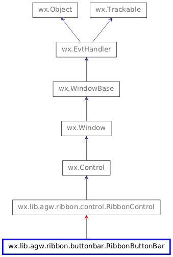 Inheritance diagram of RibbonButtonBar
