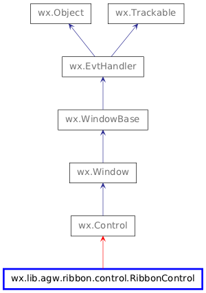 Inheritance diagram of RibbonControl