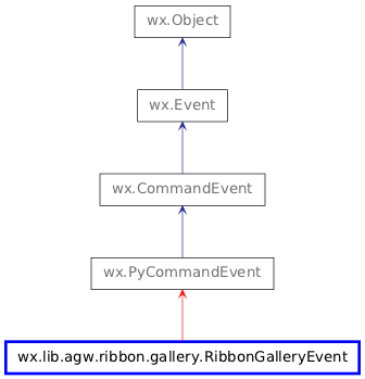 Inheritance diagram of RibbonGalleryEvent