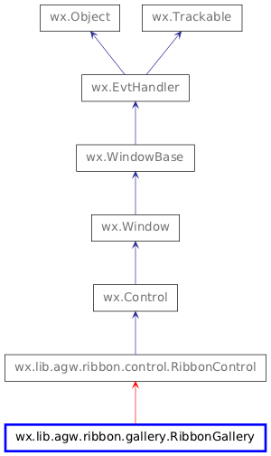 Inheritance diagram of RibbonGallery