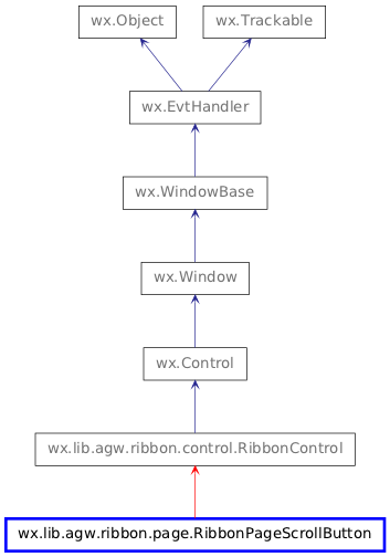 Inheritance diagram of RibbonPageScrollButton