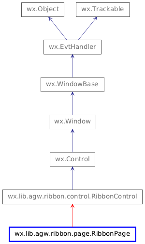 Inheritance diagram of RibbonPage